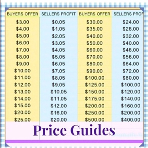 PM fee = greater of $2.95 or 20% of every Item!😬 - Picture 2 of 7